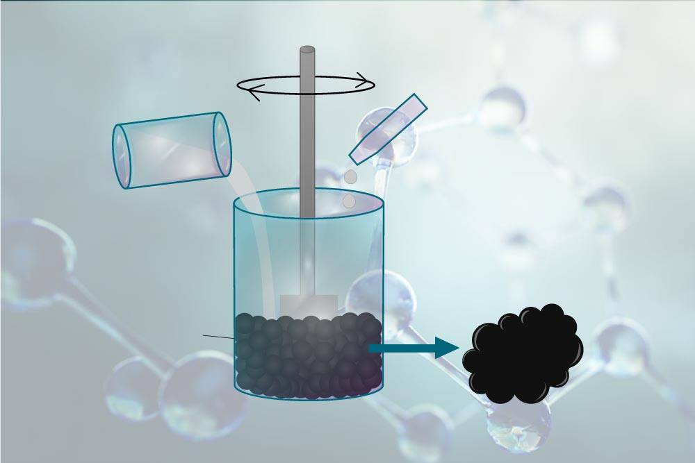 Illustration du procédé de fabrication d'électrode pour supercondensateur à base de liquide ionique